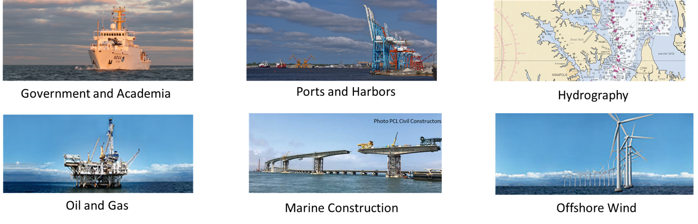 Supported Industries